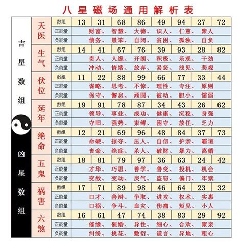 37數字吉凶|【數字吉凶】數字解析你的運勢！免費數字吉凶運勢查詢，助你趨。